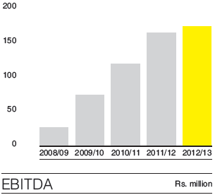 EBITDA